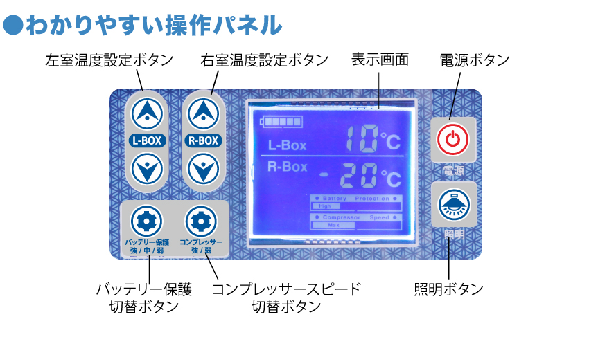 操作パネルの写真